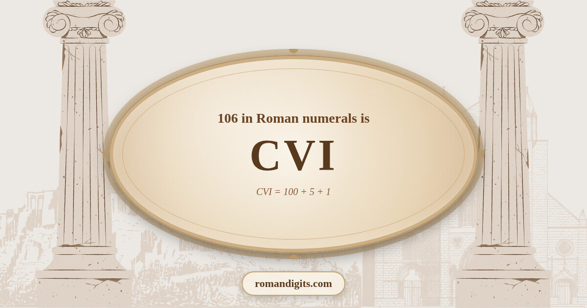 Visualization of the Roman numeral CVI representing the number 106