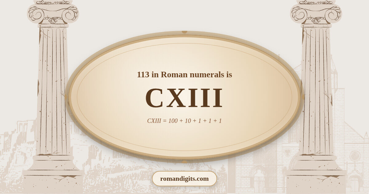Visualization of the Roman numeral CXIII representing the number 113