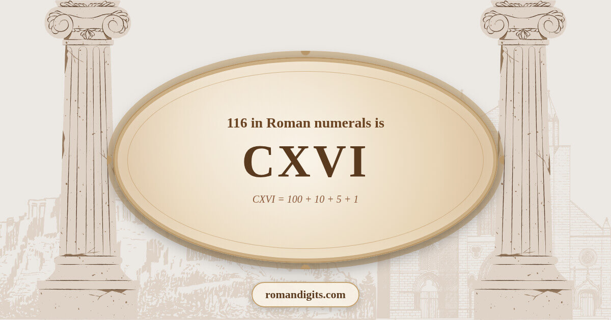 Visualization of the Roman numeral CXVI representing the number 116