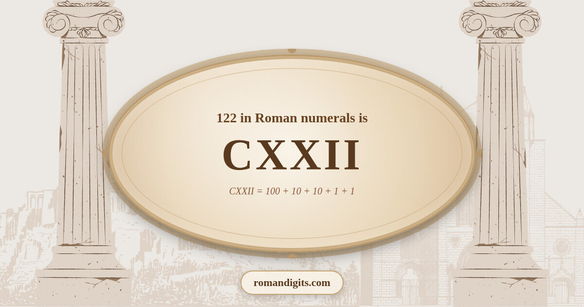Visualization of the Roman numeral CXXII representing the number 122