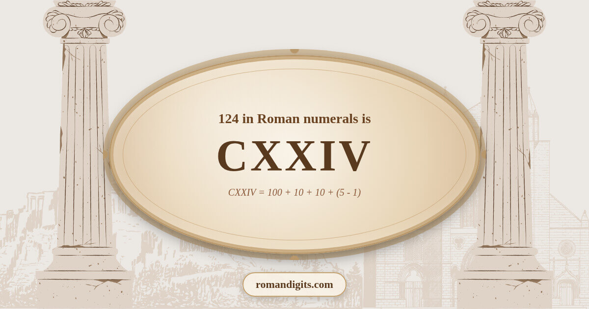 Visualization of the Roman numeral CXXIV representing the number 124