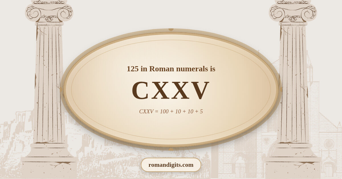 Visualization of the Roman numeral CXXV representing the number 125